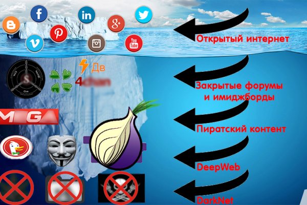 Зайти на кракен без тора