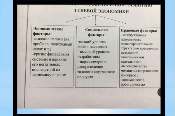 Кракен интернет площадка
