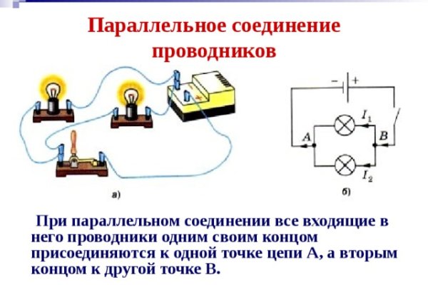 Взломали аккаунт кракен