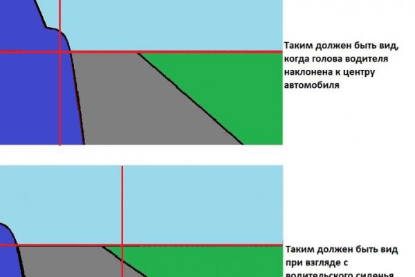 Как зарегаться на кракене